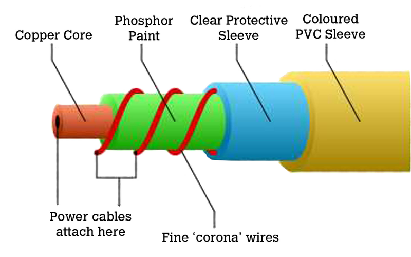 Illustration for article titled The Wire: A Beginner's Guide to EL Wire Cosplay & Props